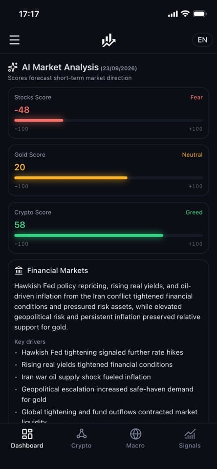 InsightAI market analysis dashboard
