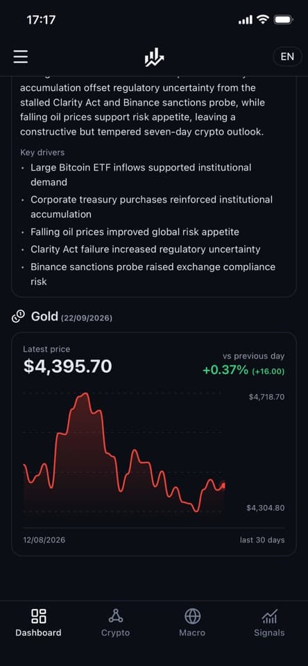 Gold price and 30-day chart