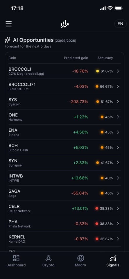 InsightAI AI opportunities screen