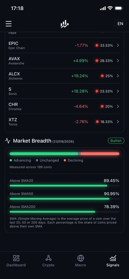 Crypto market breadth indicators