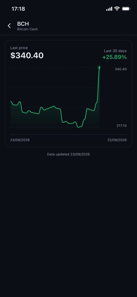 30-day price history